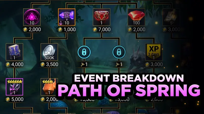 RAID's Path of Spring for Razelvarg FULL BREAKDOWN!