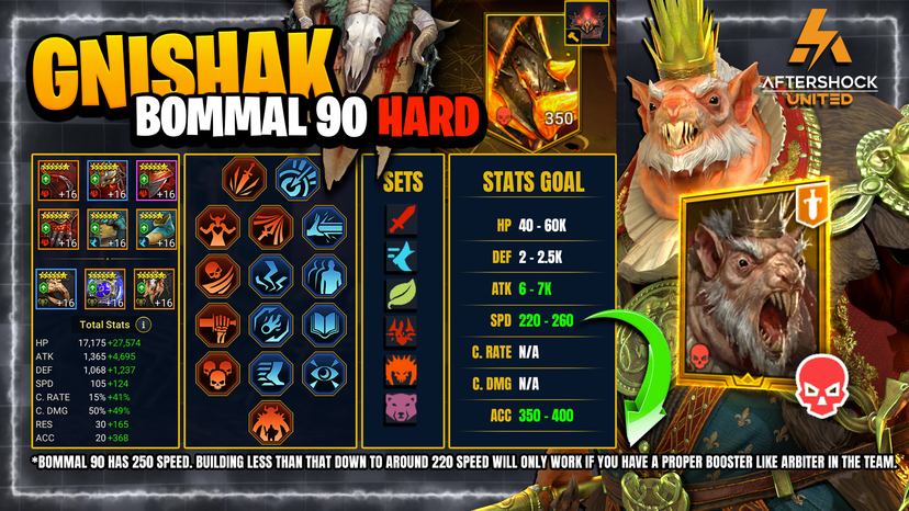 Gnishak WORLD RECORD Bommal Hard 90 Build Guide!