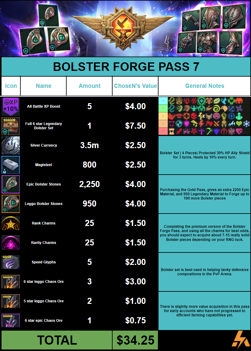 bolster pass analysis