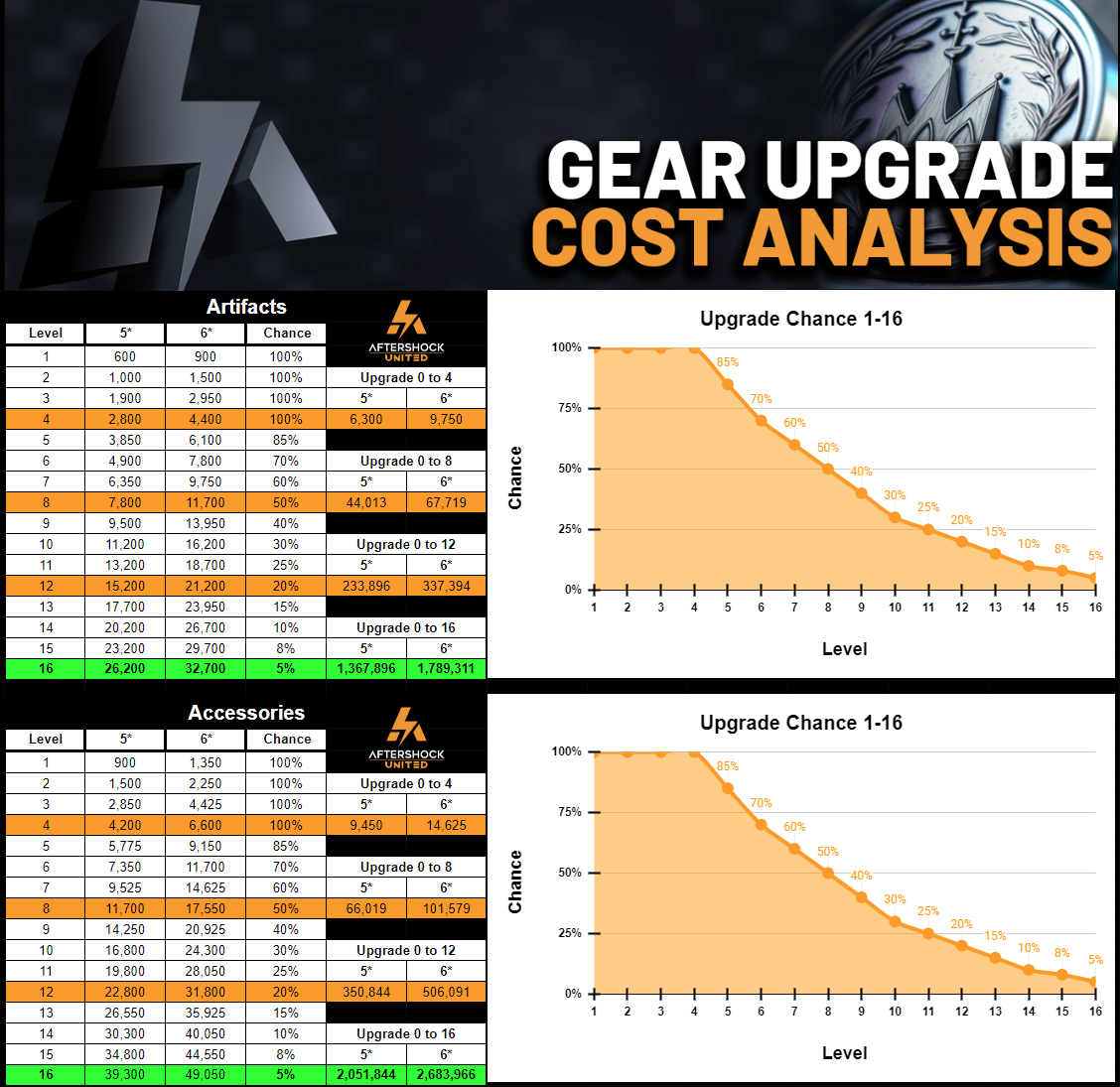 silver-cost-graphic