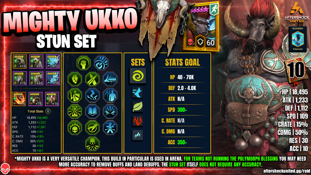MIGHTY UKKO STUN SET ARENA BUILD raidhq gg