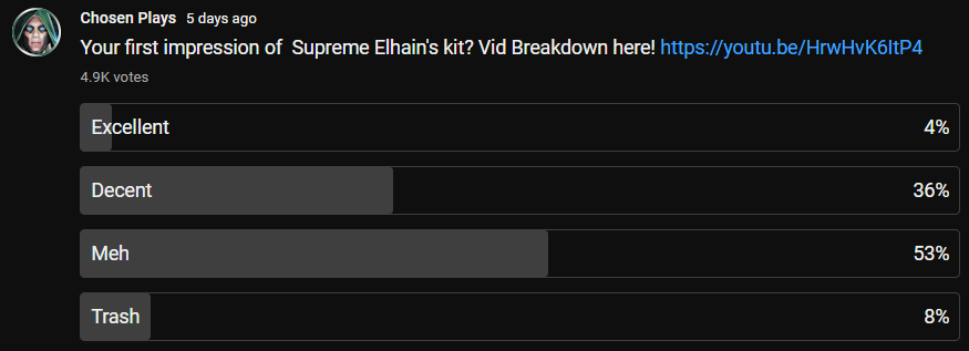 elhain poll