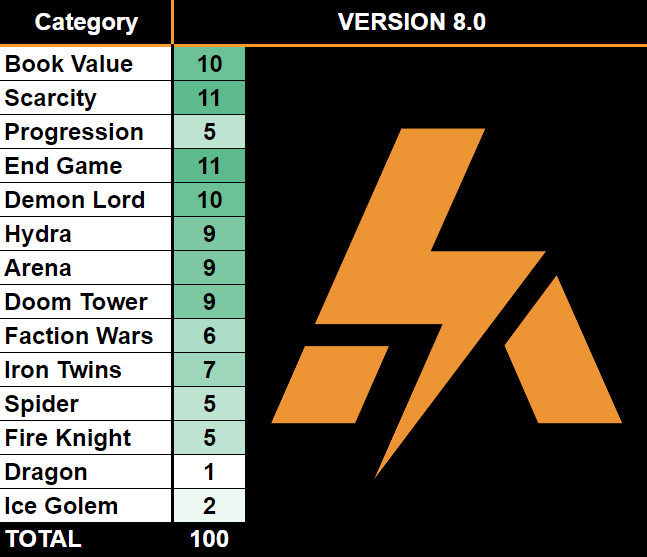 tier list algorithm dec 2022