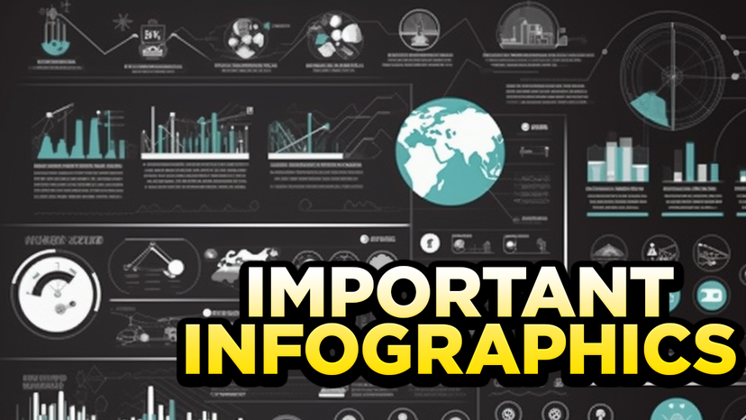 Important Infographics